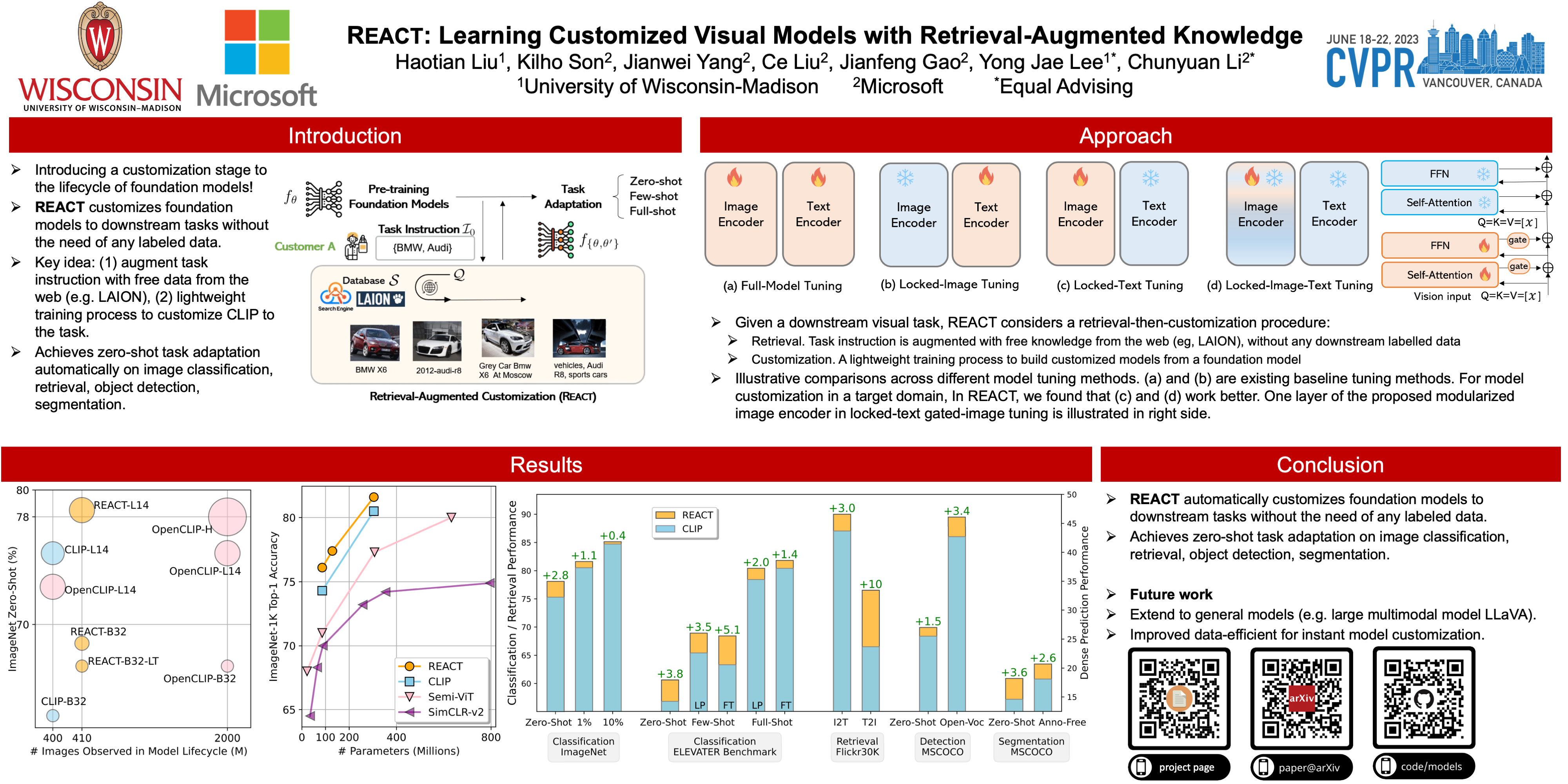 CVPR Poster Learning Customized Visual Models With RetrievalAugmented